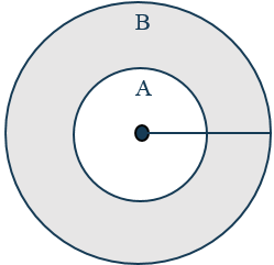 Area and Perimeter - The Tutorverse